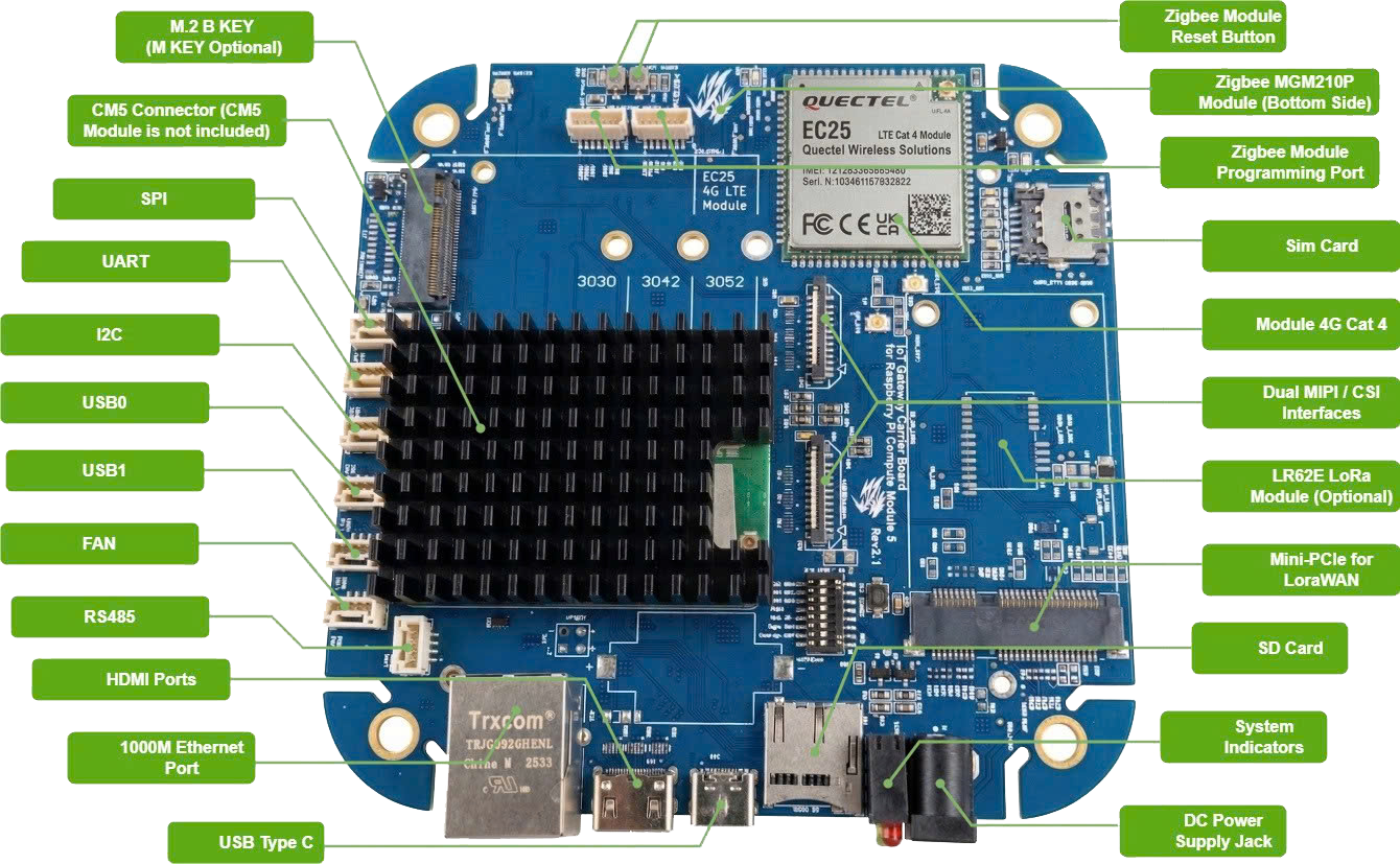CM5 Gateway Function Block